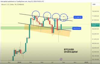 Bitcoin price analysis