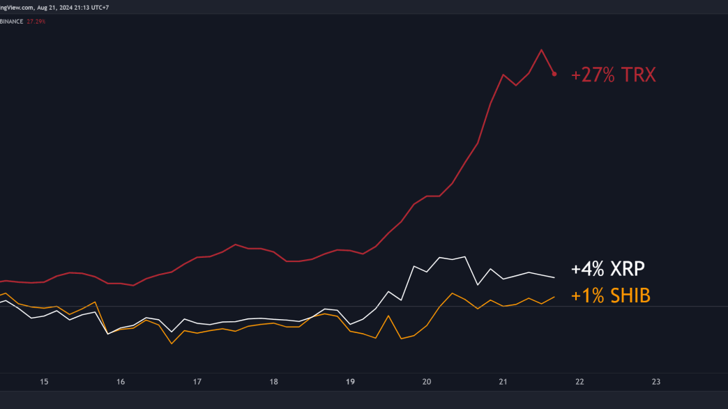 XRP, SHIB, TRX Price Predictions for This Week