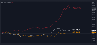 XRP, SHIB, TRX Price Predictions for This Week