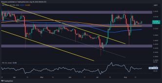 XRP on the Verge of a Big Move Around This Critical Level (Ripple Price Analysis)