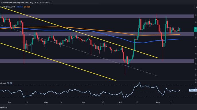 XRP on the Verge of a Big Move Around This Critical Level (Ripple Price Analysis)