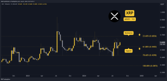 Ripple (XRP) Rally to $0.68 in the Coming Days Possible But Under Conditions