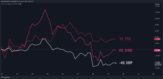 XRP, SHIB, TRX Price Predictions for This Weekend