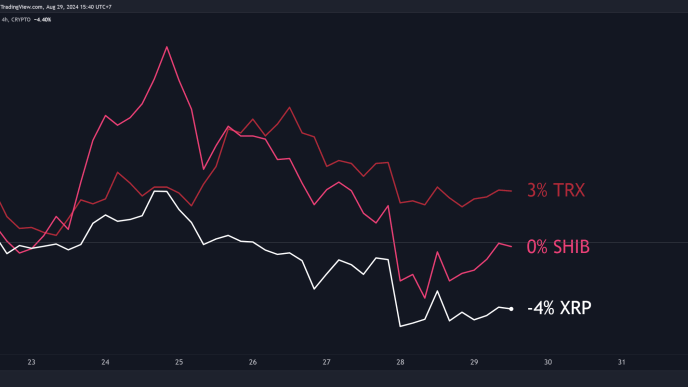 XRP, SHIB, TRX Price Predictions for This Weekend