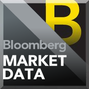 Sector & Industry Performance - Bloomberg