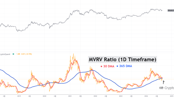 Bitcoin MVRV Ratio