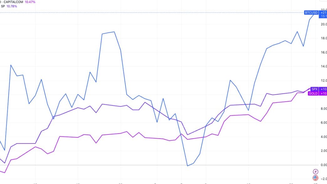 Bitcoin: Annualized realized volatility( Glassnode)