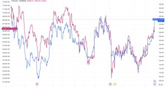 MSTR vs BTCUSD( TradingView)