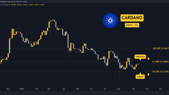 Cardano (ADA) Price Prediction and Overview for This Week