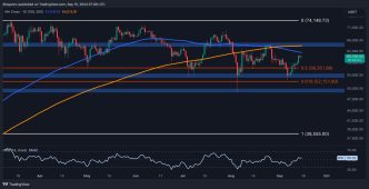 Is BTC Heading Toward $65K After Surging 10% Weekly? (Bitcoin Price Analysis)