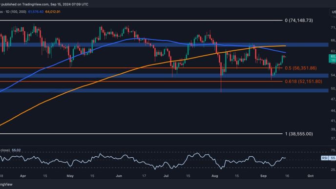 Is BTC Heading Toward $65K After Surging 10% Weekly? (Bitcoin Price Analysis)