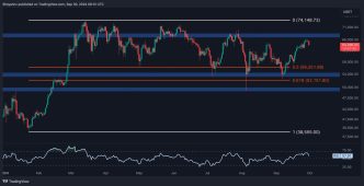 Bitcoin Price Analysis: BTC Tumbles to $64K as Bears Look to Reappear