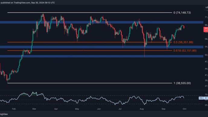 Bitcoin Price Analysis: BTC Tumbles to $64K as Bears Look to Reappear