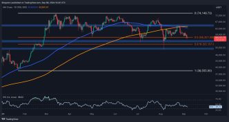 Is $50K Imminent After Another 3% Daily Crash for BTC?