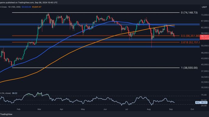 Is $50K Imminent After Another 3% Daily Crash for BTC?