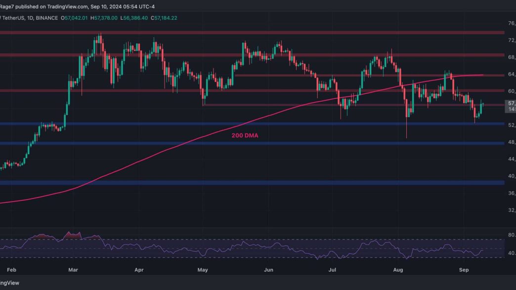 This Is BTC's Next Target After Surging 4% Daily: Bitcoin Price Analysis