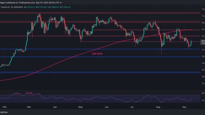 This Is BTC's Next Target After Surging 4% Daily: Bitcoin Price Analysis