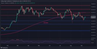 BTC Is on its Way to $60K and $64K if it Remains Above This Level