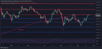 BTC Bull Run Incoming? Here's the Next Critical Target