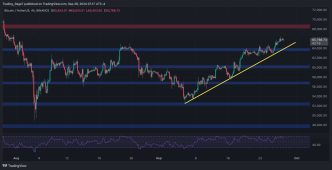 Is Bitcoin Targeting $70K in the Short Term?