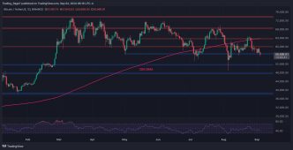 This Support Level Will Determine Whether BTC Will Fall to $52K or Rise to $60K: Bitcoin Price Analysis