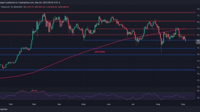 This Support Level Will Determine Whether BTC Will Fall to $52K or Rise to $60K: Bitcoin Price Analysis