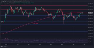 Is BTC Heading Toward $70K or $60K Next?