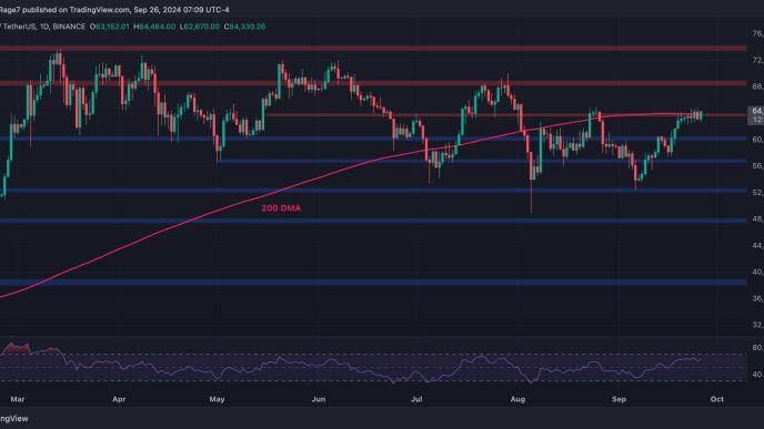 Is BTC Heading Toward $70K or $60K Next?