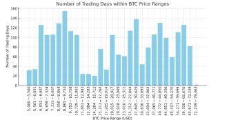 BTCUSD from September low: (TradingView)