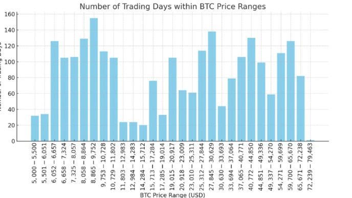 BTCUSD from September low: (TradingView)