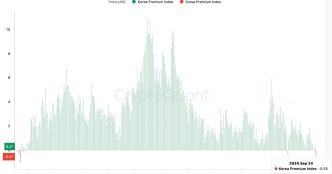 Traders have shifted away from BTC/KRW pairs. (10x Research)