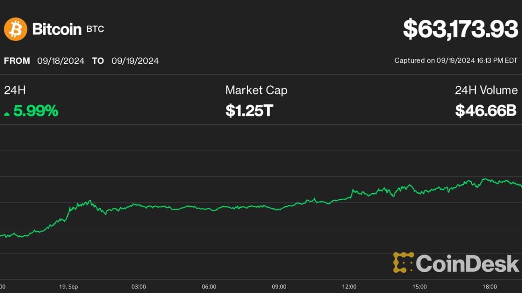 CoinDesk 20 leaders on 09 19 (CoinDesk)