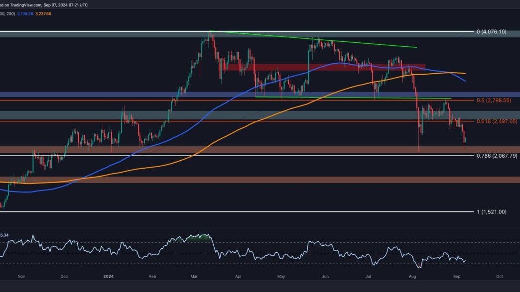 Critical Technical Warning Flashes for ETH as $2.1K Seems Imminent