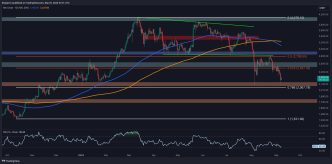 Critical Technical Warning Flashes for ETH as $2.1K Seems Imminent