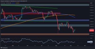 Ethereum Price Analysis: Is ETH on its Way to $2.5K or Danger Still Looms?