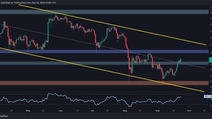 Bulls Eye $3,000 as Next Target as ETH Charts 14% Weekly Gains