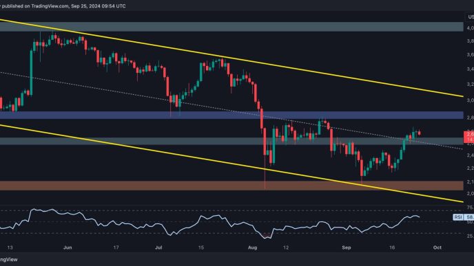 ETH's Path to $3K Involves Maintaining This Critical Support (Ethereum Price Analysis)