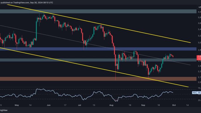 Why is ETH Stalling Behind the Crypto Market? (Ethereum Price Analysis)