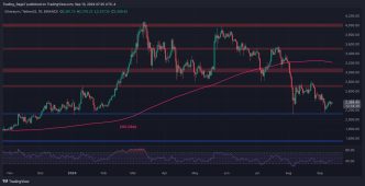 Can ETH Rise to $2.7K After Finding Support at This Critical Level?