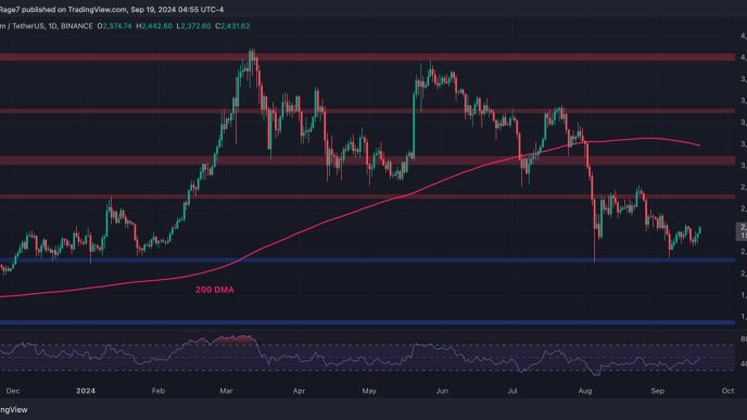 Is $2.7K ETH's Next Target After Gaining 6% Daily?