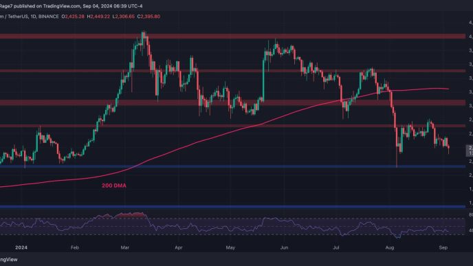 ETH Drop to $2.1K Seems Inevitable as Bearish Sentiment Persists