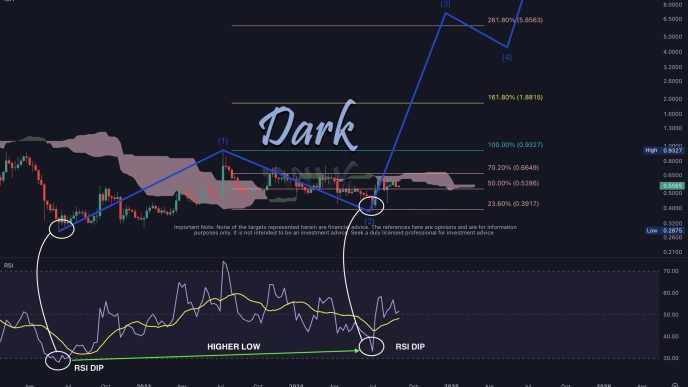 XRP price