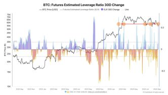 Bitcoin leveraged positions build up | Source: @AxelAdlerJr via X