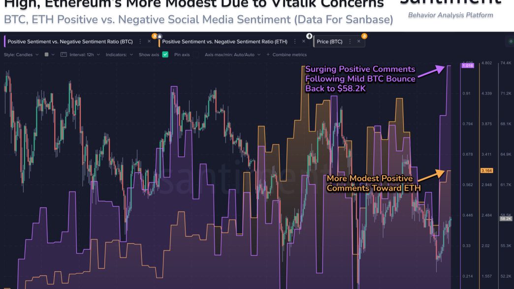 Bitcoin Vs Ethereum Sentiment