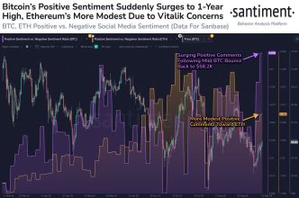 Bitcoin Vs Ethereum Sentiment