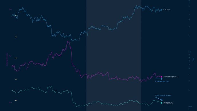 Bitcoin Inventory On Exchanges