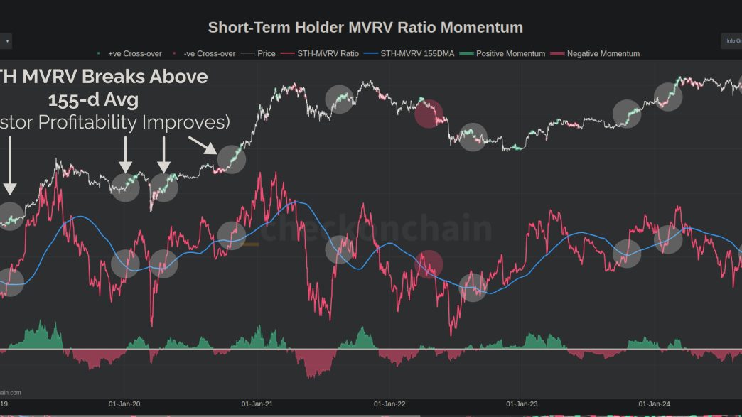 Bitcoin STH MVRV Ratio