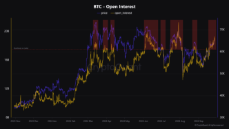 Bitcoin Open Interest