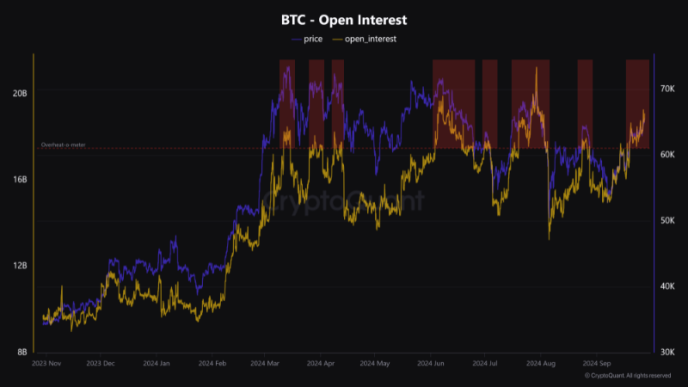 Bitcoin Open Interest