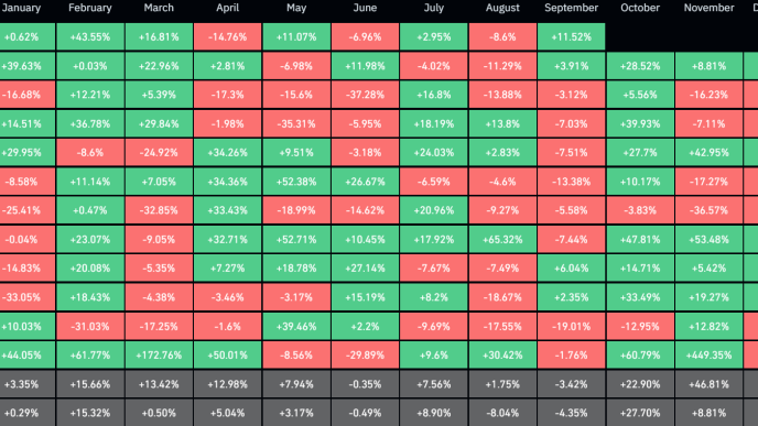 Bitcoin seasonality